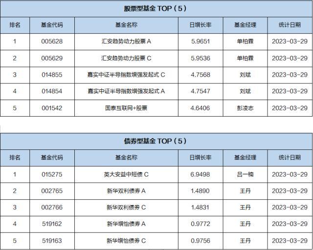 基金导读：资金借助ETF产品提前埋伏半导体板块