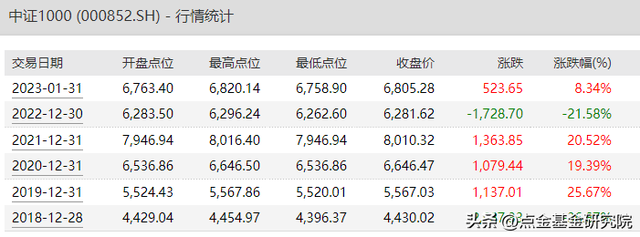 优选小盘成长，国泰中证1000增强策略ETF了解一下！