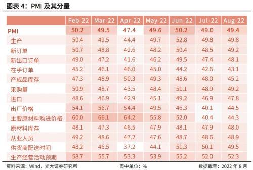 光大固收：资金利率上行宜早不宜迟，上行时间点已较为临近