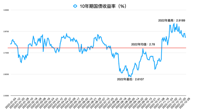 2023年债券市场走势分析，熊还是牛债基和理财可以继续持有吗