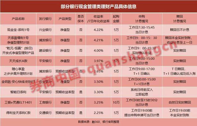 互联网宝宝类收益率下探3%，数据告诉你，银行“类货基”理财大举抢市场