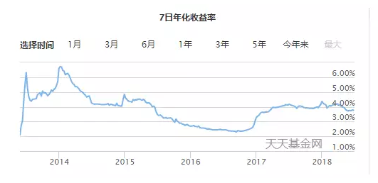 余额宝规模超过中行活期存款，四大行要换座次了