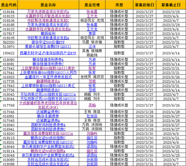 本周新发基金21只：嘉实中欧上投摩根大成等17家公司pk 钱亚风云、张军、范琨、施红俊等竞技