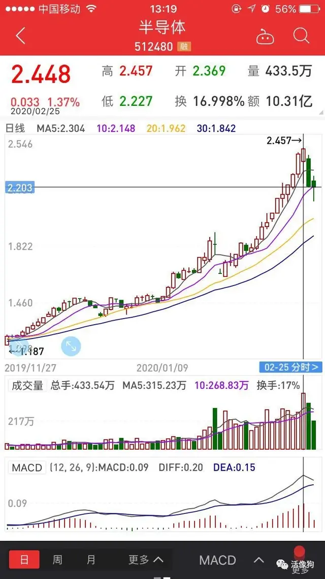 五分钟读完最全ETF基金攻略