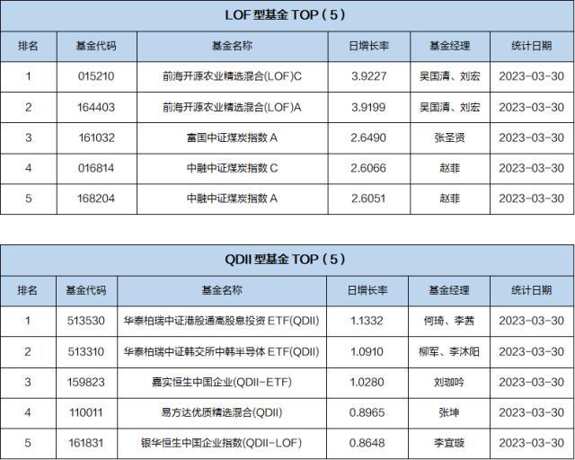 基金导读：基金经理看好医药板块，预计是医药反攻的一年