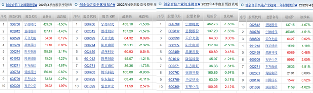 两只基金至今仍亏超19%，创金合信名将李游发新，基民会买吗