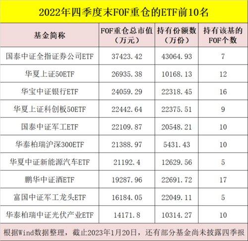 最新！这些基金被“专业买手”买爆！2023年买基思路也来了