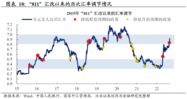 汇率贬值：多几分定力