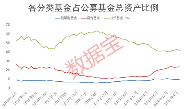 央行出手了，六大机构紧急发声，虚拟货币遭重击！公募基金规模再创新高，新进重仓股名单曝光