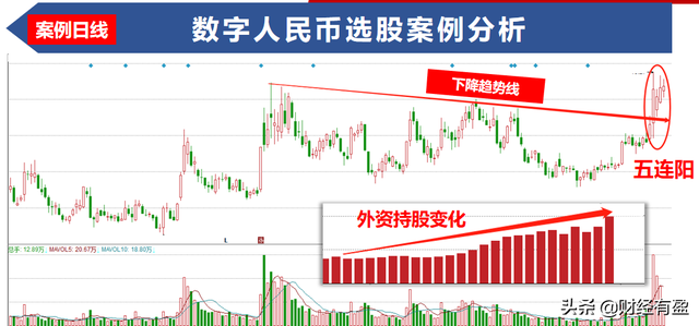 冬奥会召开在即！数字人民币再迎机会(附低位品种)