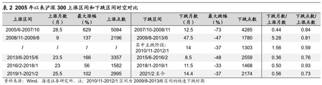 「狮语新说」每个人的高考或许就是人生的第一场定投