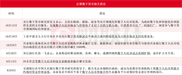 数字货币利好密集催化！趋势龙头股价强势翻倍，受益上市公司名单梳理