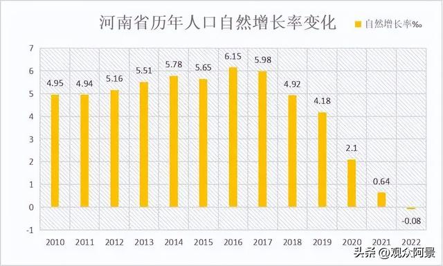 郑州，库存的房子都够卖两年！