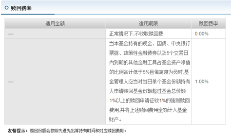 货币基金真的没有赎回费吗关于货币基金你不知道的事