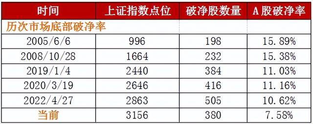 「12.3」九大指标看市场位置，数据持续更新中