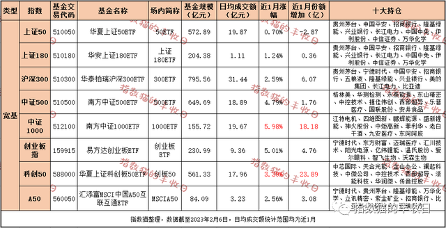 独家工具箱！756只ETF，最重要的都挑出来了