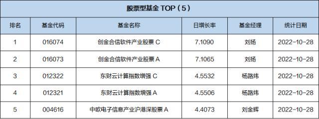 一周基金回顾：百亿私募致歉信，美国司法部反垄断调查