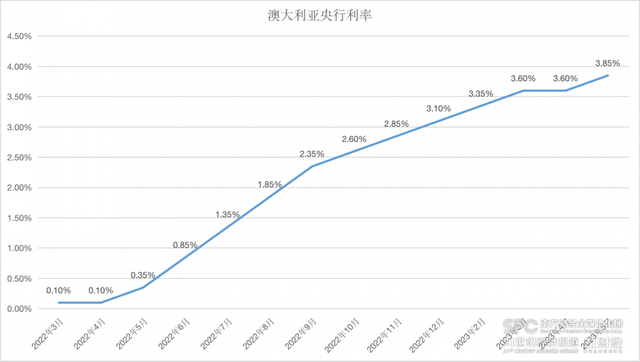 全球央行月报May｜暂停加息“潮起”，紧缩周期迎来关键转折点