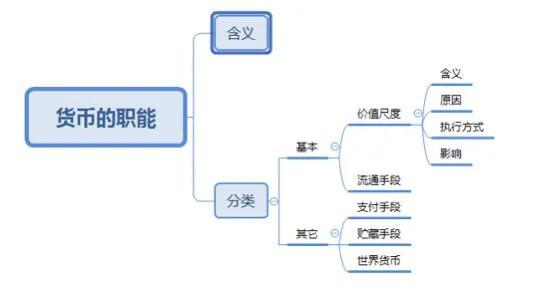 货币的职能有哪些呢