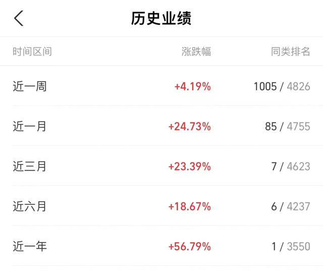 今年基金要回本了。聊聊关于组合解散事宜