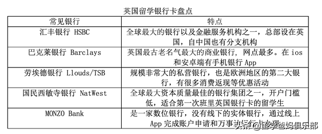 英镑下跌，家长应该知道的英国留学换汇、支付指南