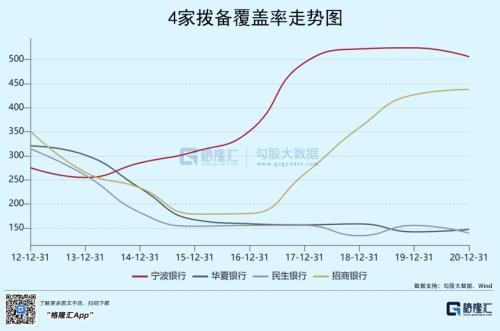 外资为何狂买招商银行