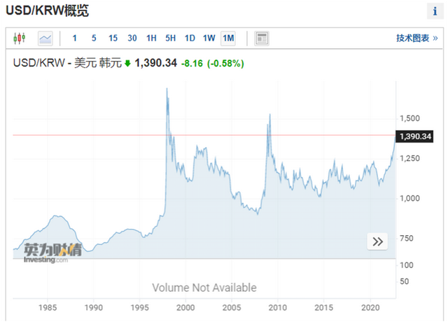 越南盾创纪录新低，泰币创2006年新低！亚洲“本币保卫战”一触即发