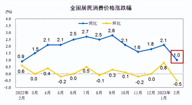 印钞机轰鸣，为何反而“通缩”钱去哪里了