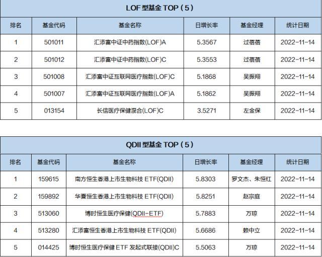 基金导读：招商银行蝉联第三季度公募基金销售保有规模百强榜第一名