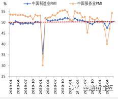 郑葵方：货币政策仍有宽松余地