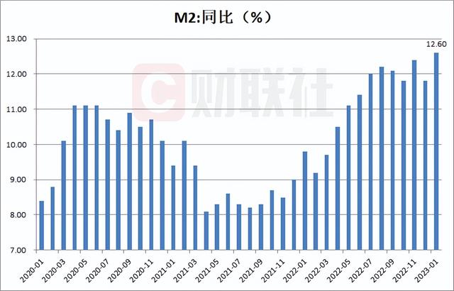 央行大放水，1月货币供应量创近7年以来新高，楼市有了接盘的力量