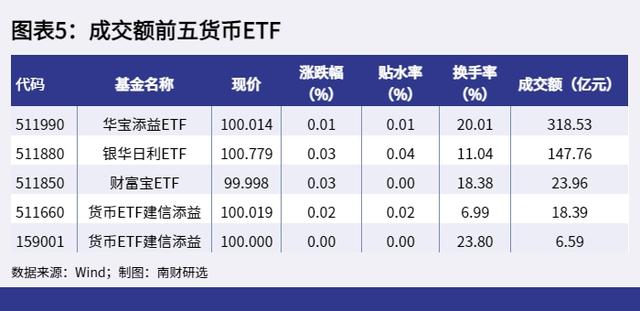 AI智讯丨ETF基金日报：沪指收涨2.41%，沪深300ETF居股票型ETF成交额首位