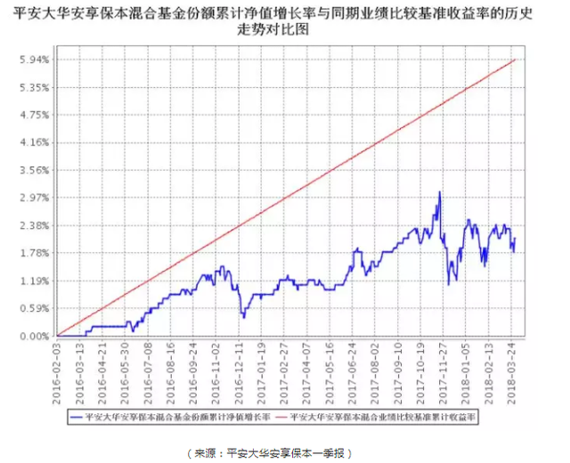 保本基金真的保本吗