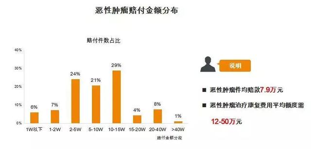 泰康个险：8个月为客户赔付27亿理赔款