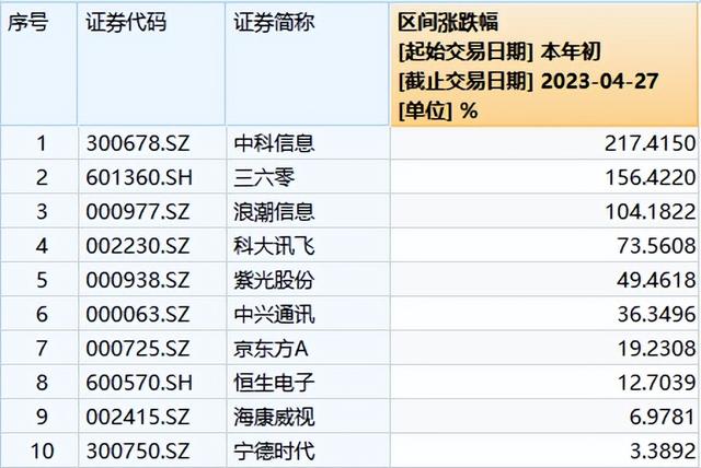 规模缩水与人才匮乏困境 宝盈基金规模扩张困难