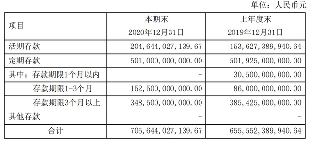 余额宝2020年收取36亿管理费，投资收益首现负数