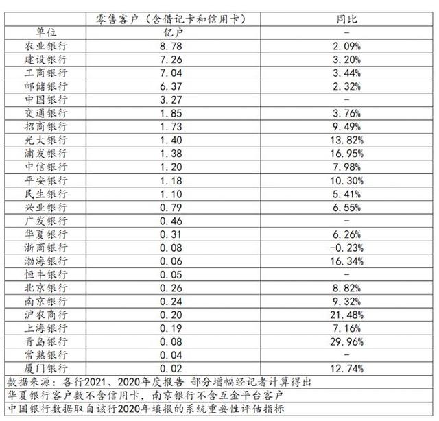 21深度丨数读44家商业银行财富管理转型：工行AUM居榜首、农行客户最多、建行利润最高 浙商为AUM唯一下降银行