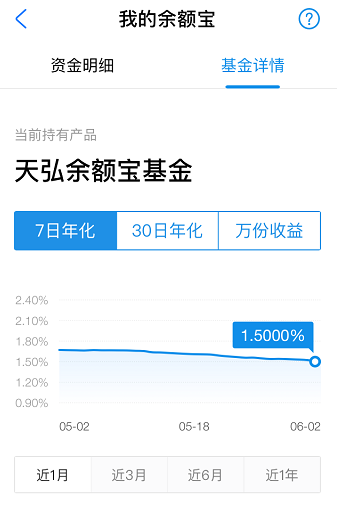 存一万元，月收益仅12.5元！“理财利器”如今不敌银行定期…