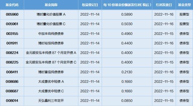 基金导读：招商银行蝉联第三季度公募基金销售保有规模百强榜第一名