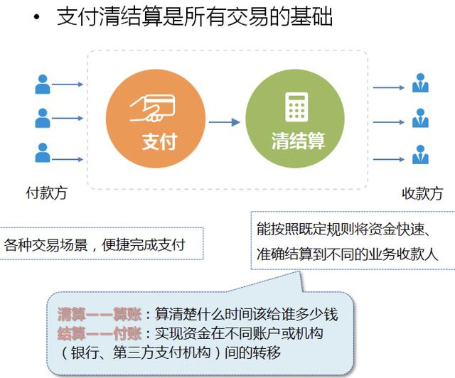 支付体系（二）：支付的基本概念