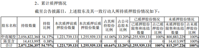 资产负债表科目解读——货币资金