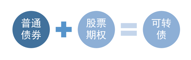 又到了平衡攻守的时刻可转债基金投资七问七答来了