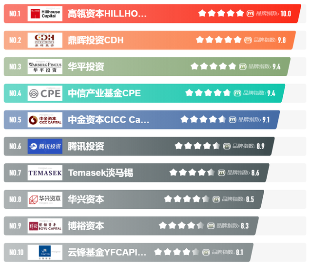 中国金融资本六大主力国家队、银行、基金、投行、保险、私募股权