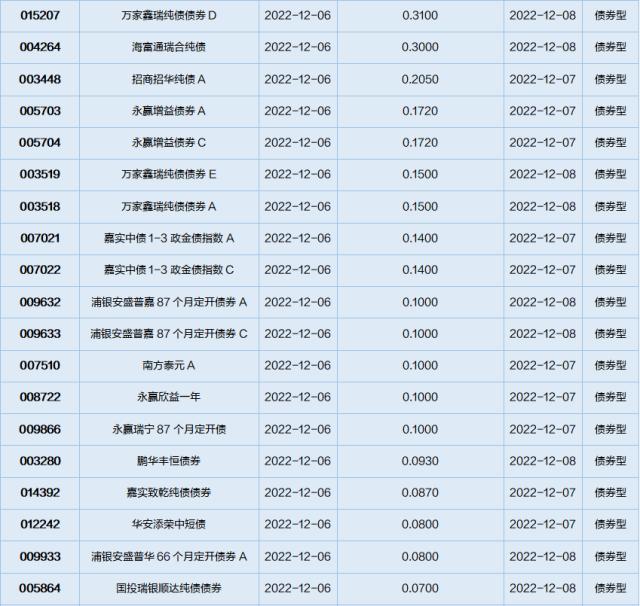 基金导读：QDII基金规模增势显著，投资范围走向全球