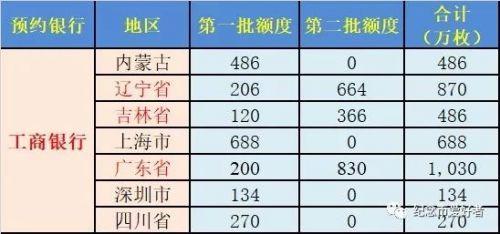 中国工商银行官网：央行70周年纪念币预约攻略入口