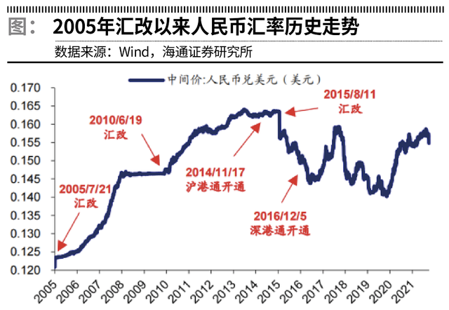 中国发展突破经济学规律中国致命的货币弱点，竟被香港弥补了