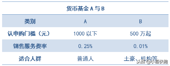 13个字母，公募基金20年