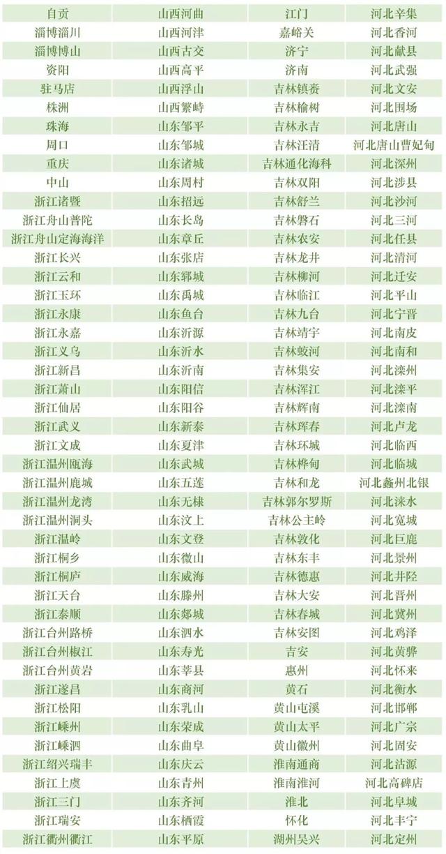 独家丨最新银行业金融机构名单（截至2019年3月31日）