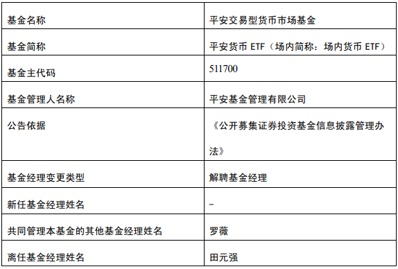 田元强离任平安日增利货币与平安货币ETF 罗薇管理