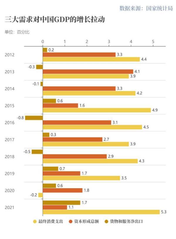 世行：中国经济十年对世界经济增长贡献率超G7总和